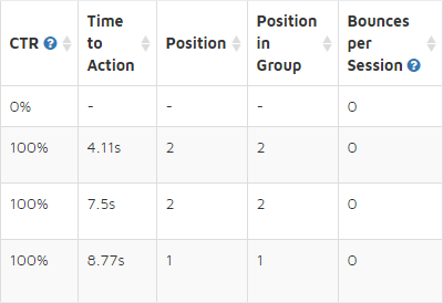 CTR example Site Search 360